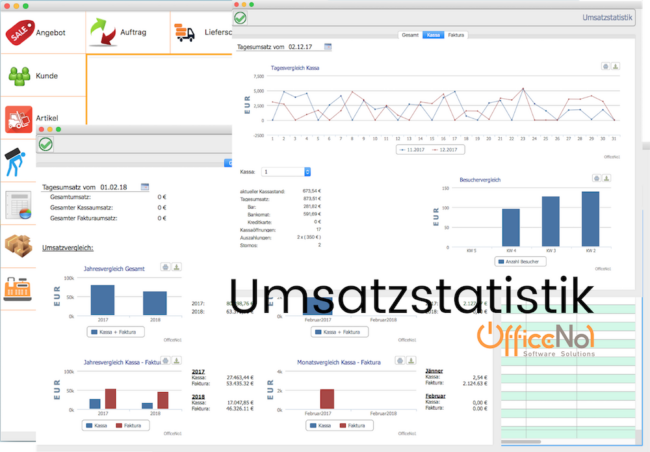 Umsatzstatistik OfficeNo1